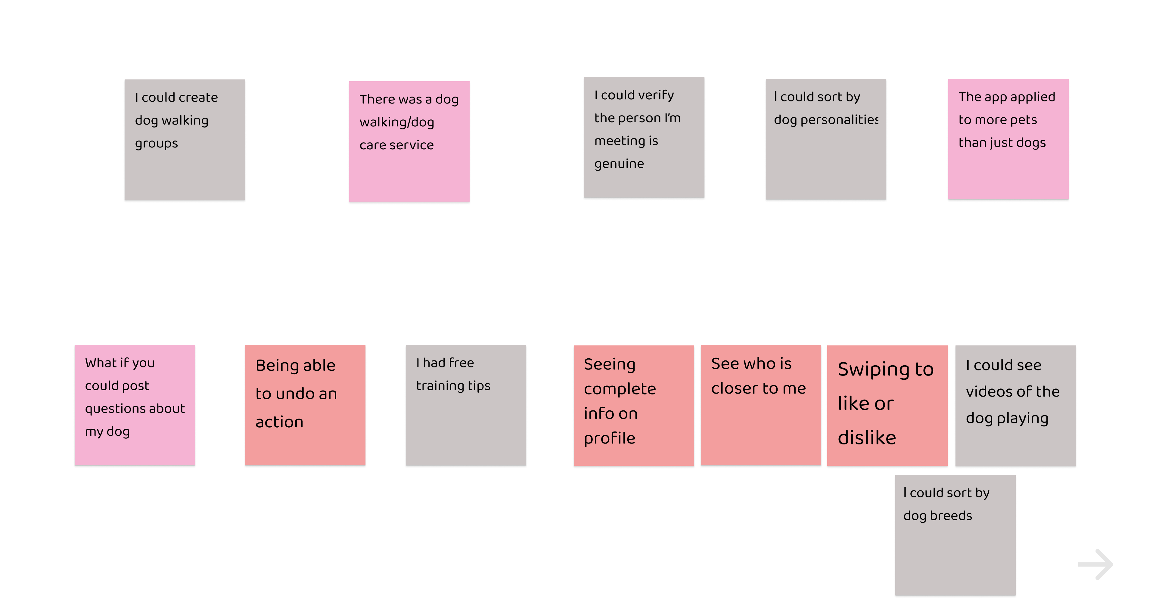 Feature Prioritization